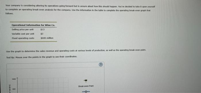  Your company is considering altering its operations going forward but is