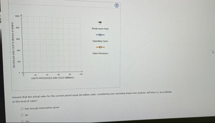 unsure about how this should happen. You We decided to take it