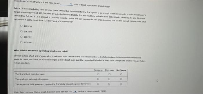 Use the information in the table to complete the operating break even