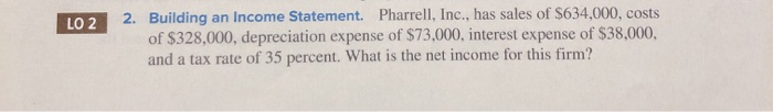  LO 2 2. Building an Income Statement. Pharrell, Inc., has sales