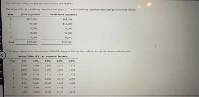  1 Cash Payback period, Net Present Value Method, and Analysis Elite
