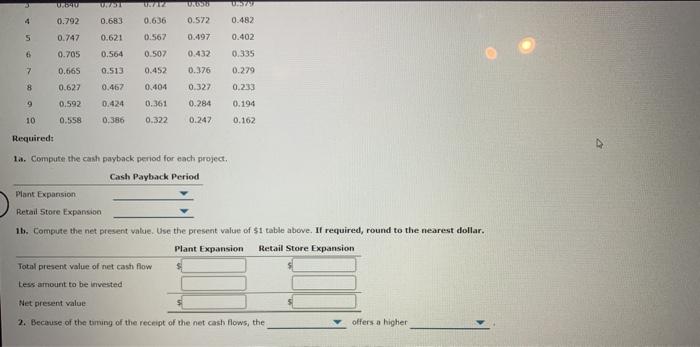 Apparel Inc. is considering two investment projects. The estimated net cash flows
