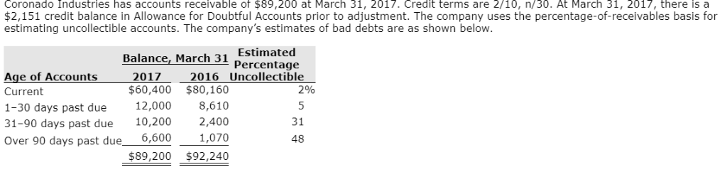 bad debt expense. (Credit account titles are automatically indented when amount is