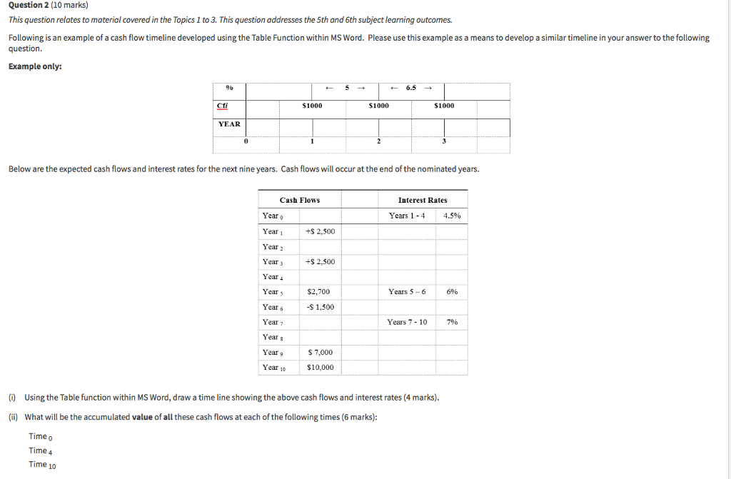 Question 2 (10 marks) This question relates to material covered in