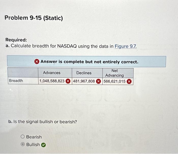  Required: a. Calculate breadth for NASDAQ using the data in Figure