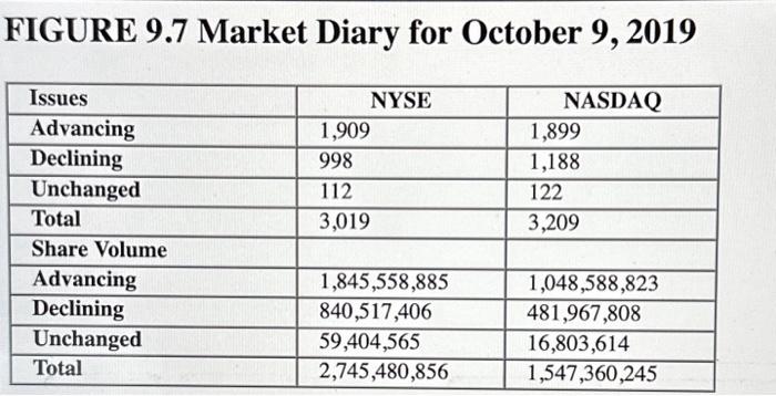 9.7. Answer is complete but not entirely correct. b. Is the signal