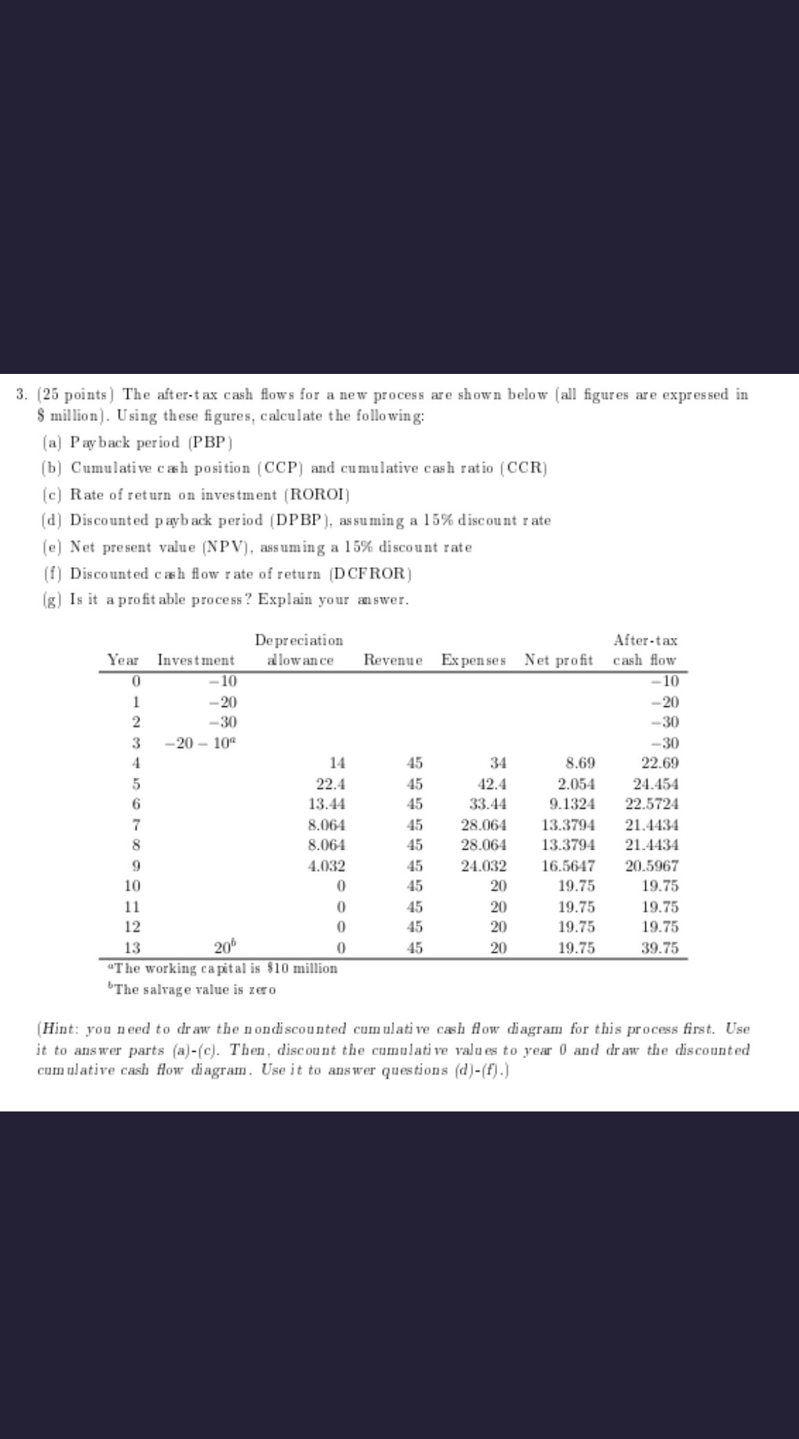  (25 points) The after-tax cash flows for a new process are