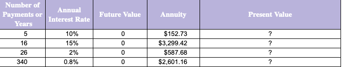 Fill in the missing present values in the following table for an