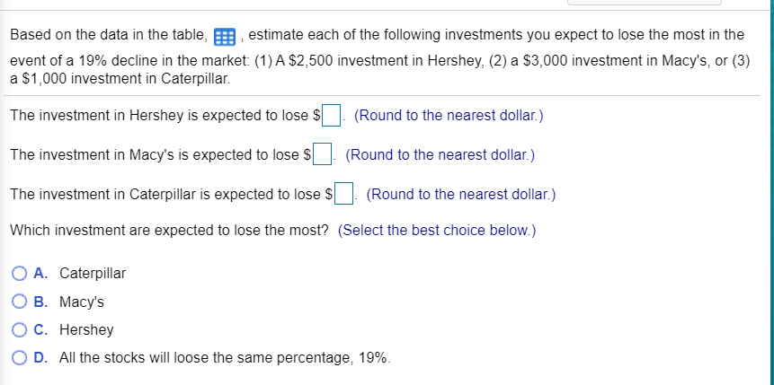 table: Based on the data in the table, estimate each of