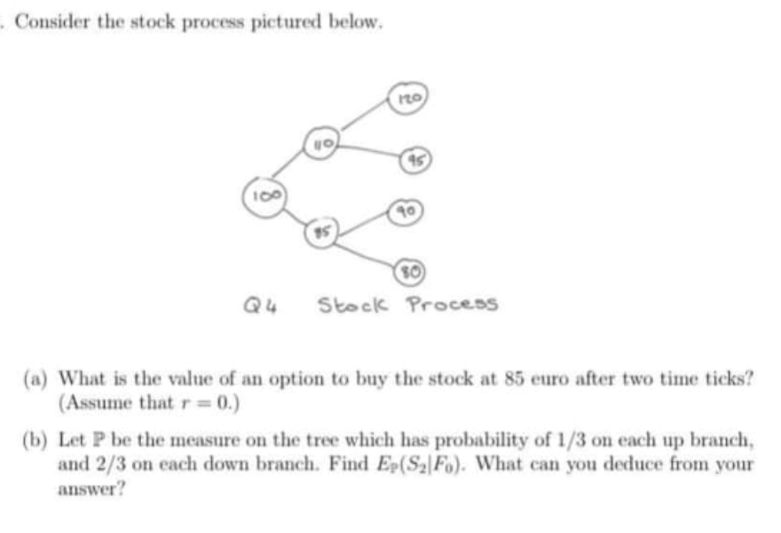 Consider the stock process pictured below, ro yo 95 100 90