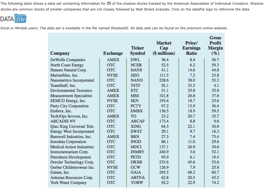  The following table shows a data set containing information for 25