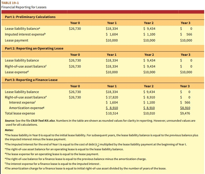  Financial Statement Reporting for an Operating Lease Harmeling Paint Ball (HPB)