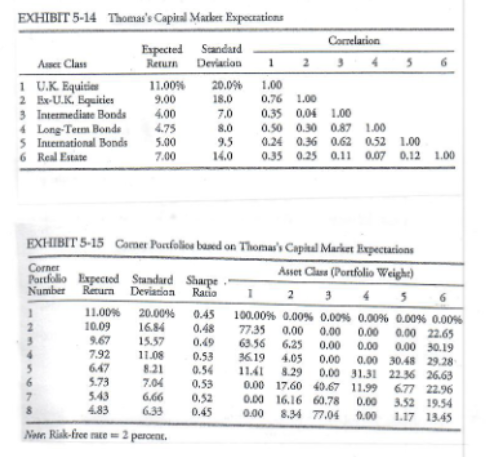 You are evaluating RTC Foundation portfolio and considering making recommendation for policy