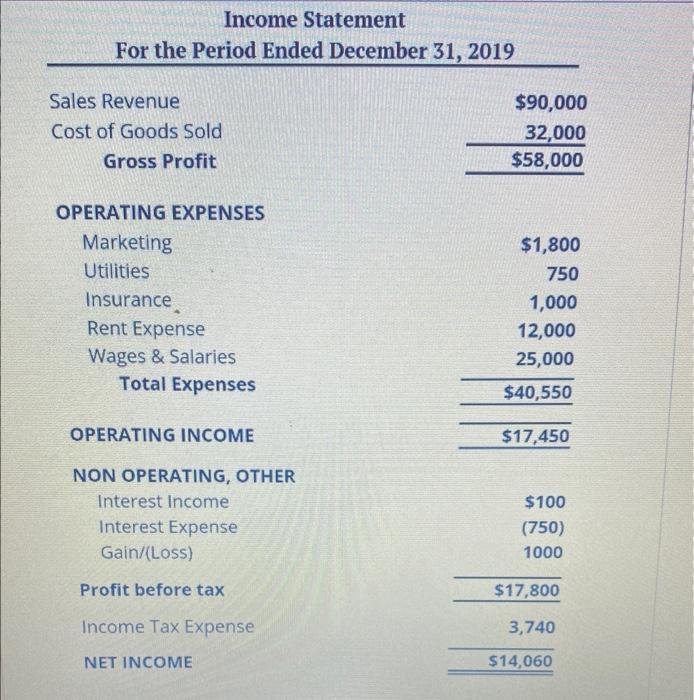 below and also create a pro forma assuming an 8% growth and