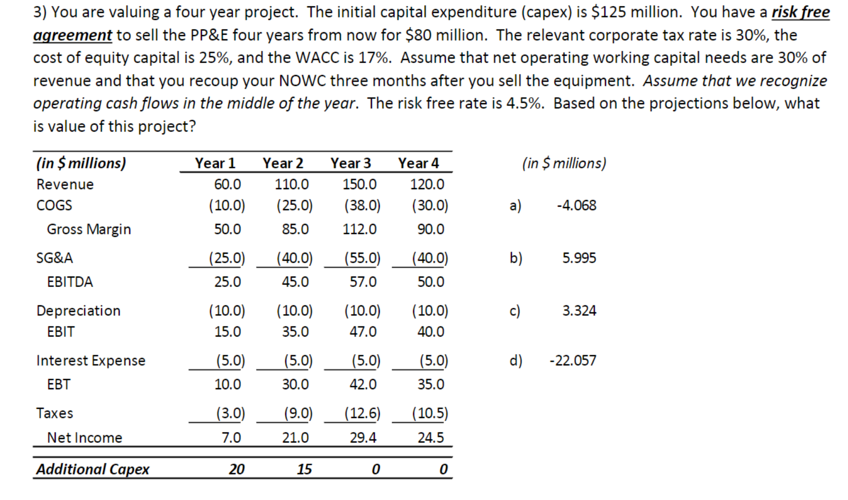  3) You are valuing a four year project. The initial capital