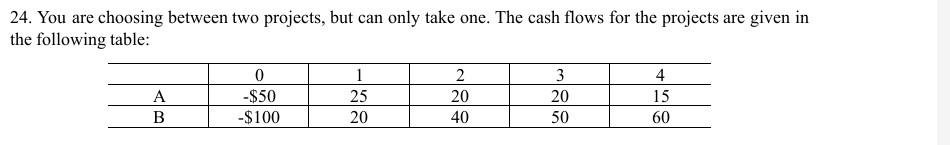24. You are choosing between two projects, but can only take