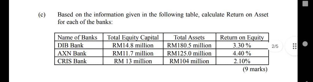  (c) Based on the information given in the following table, calculate