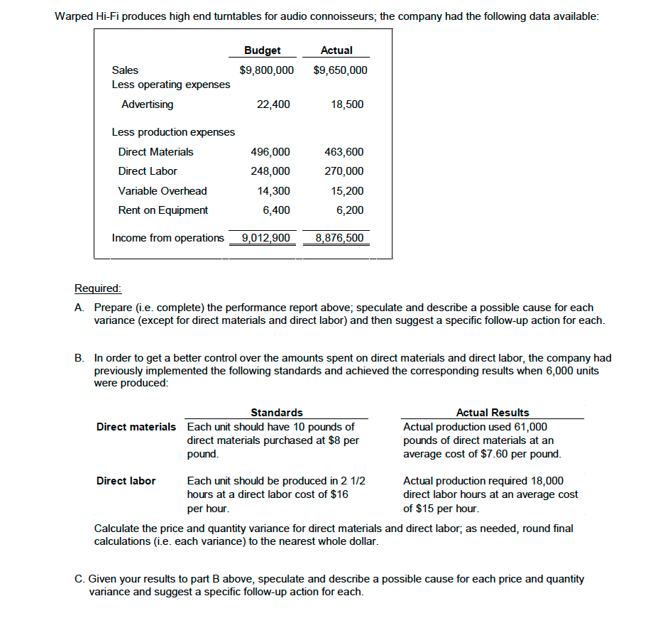 Required: A. Prepare (i.e. complete) the performance report above; speculate and