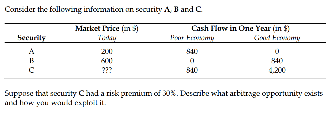 Consider the following information on security A, B and C. Market