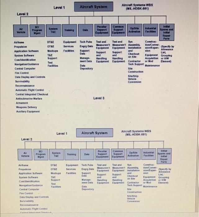 WBS coding] The Work Breakdown Structure (WBS) is essential for getting a