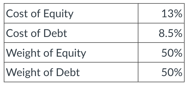 For this module week's assignment, use the spreadsheet you created in 6.4