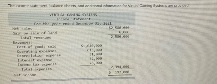  The income statement, balance sheets, and additional information for Virtual Gaming