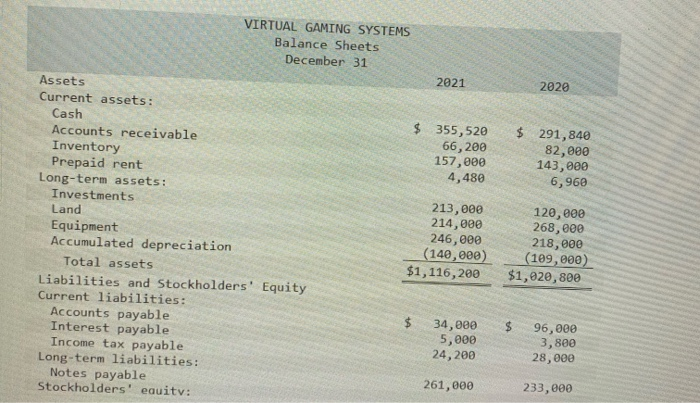 Systems are provided VIRTUAL GAMING SYSTEMS Income Statement For the year ended