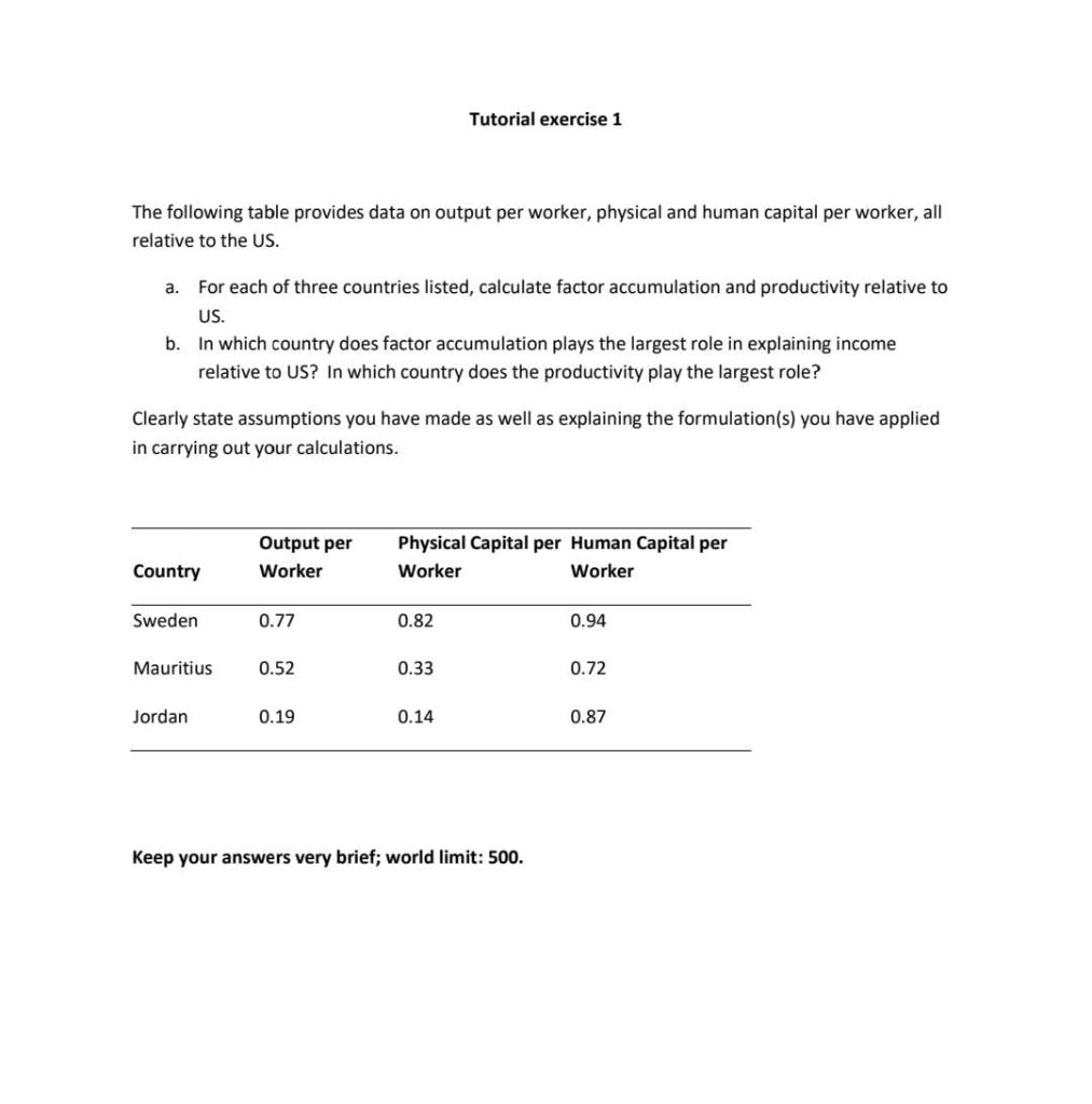 The following table provides data on output per worker, physical and