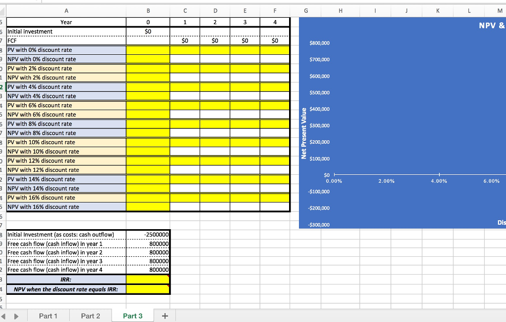 with 0% discount rate S0 S0 $0 S0 $800,000 NPV with 0%