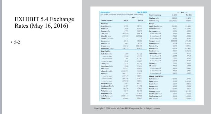 Exhibit 54, calculate a cross-rate matrix for the euro, Swiss franc, Japanese