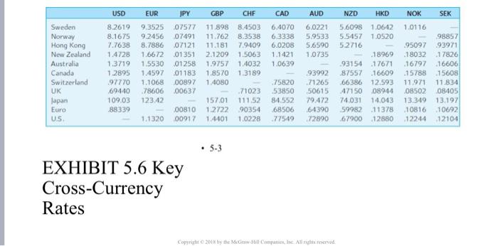 yen, and the British pound so that the resulting triangular matrix is