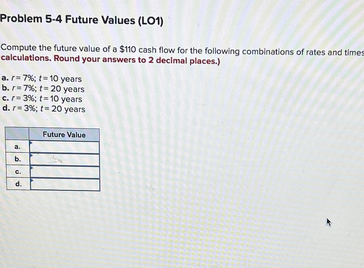  Problem 5-4 Future Values (LO1) Compute the future value of a