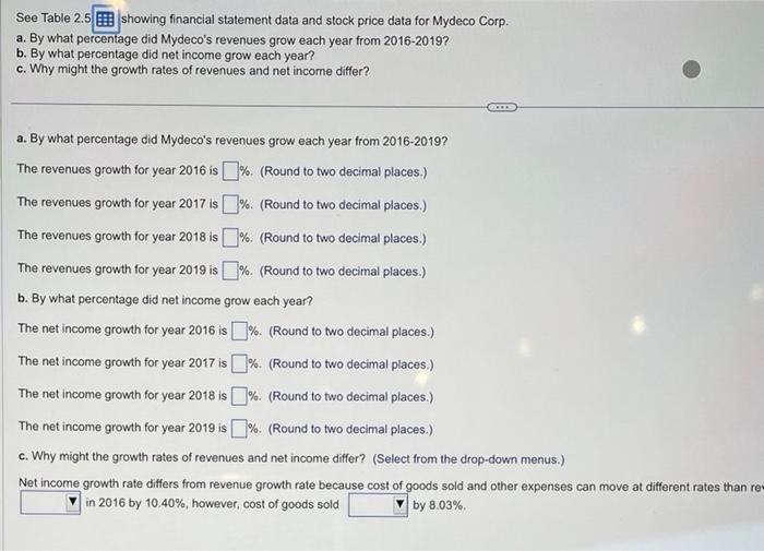 Mydeco's revenues grow each year from 2016-2019? b. By what percentage did