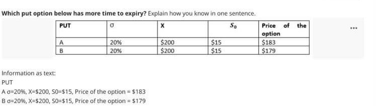  0 .. Which put option below has more time to expiry?