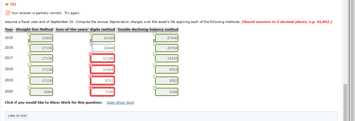 was purchased for $91,800. The machine has an estimated salvage value of