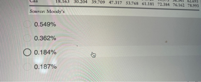% for the period 1970-2010 for investment-grade bonds. The unconditional probability of