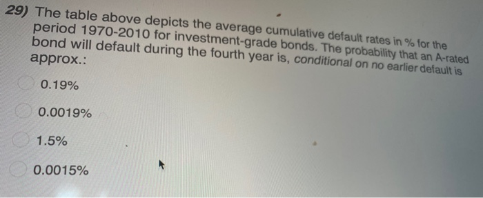 default that an A-rated bond will default during the fourth year is:
