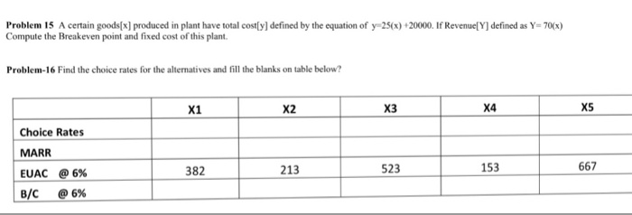  Problem 15 A certain goods[x] produced in plant have total cost[y]