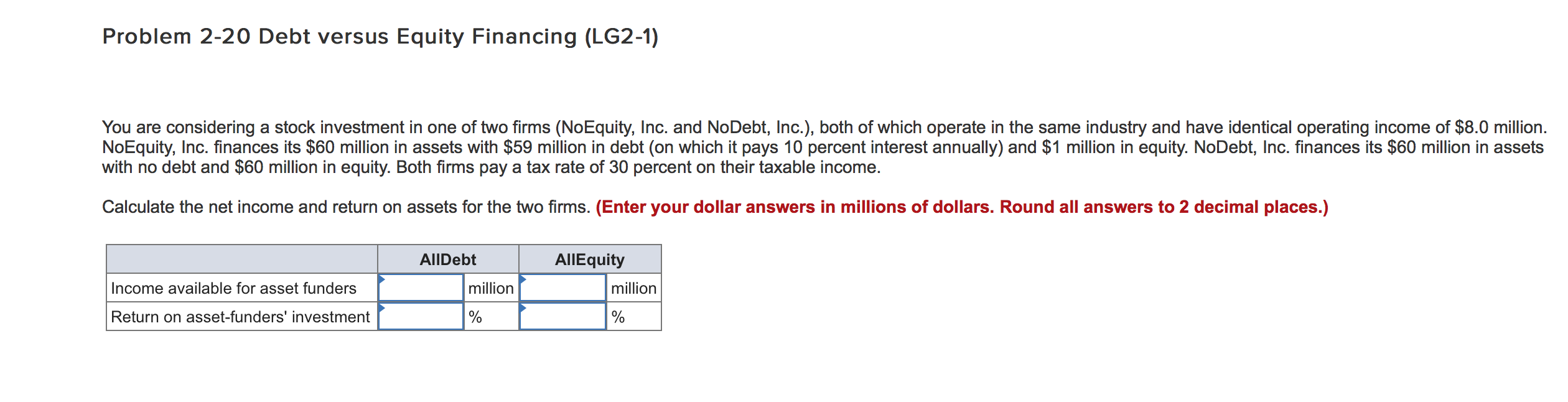  Problem 2-20 Debt versus Equity Financing (LG2-1) You are considering a