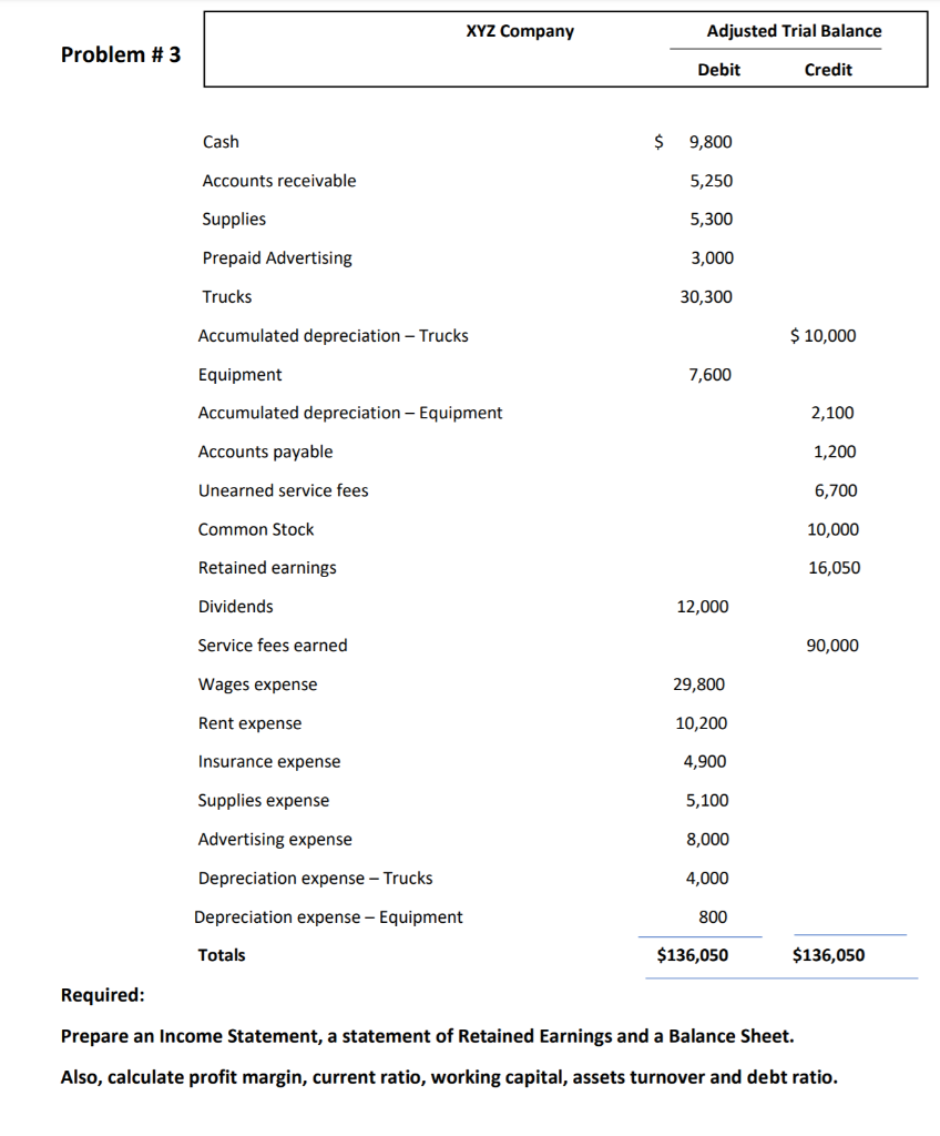 Don't do the balance sheet , working capital , and assets