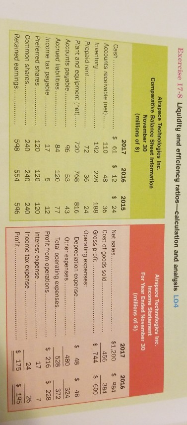 Please full calculation and explanation. Exercise 17-8 Liquidity and efficiency ratios-calculation