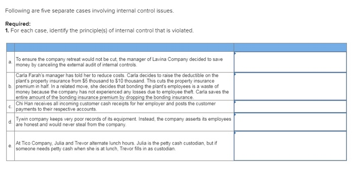  Following are five separate cases involving internal control issues. Required: 1.