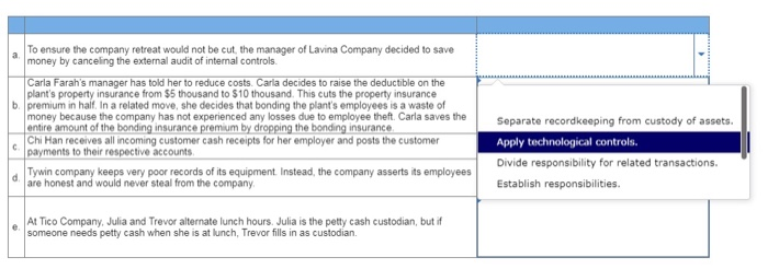 For each case, identify the principle(s) of internal control that is violated.