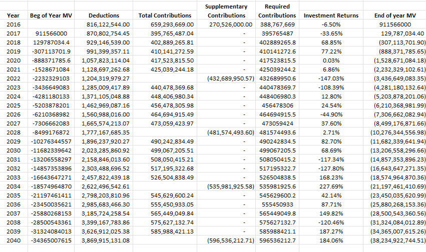Please answer the following questions: This is based on the Harvard case