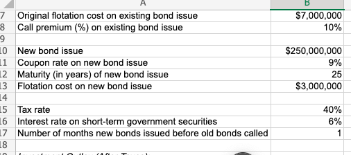 million, 14% coupon, 30-year bond issue that was sold 5 years ago.