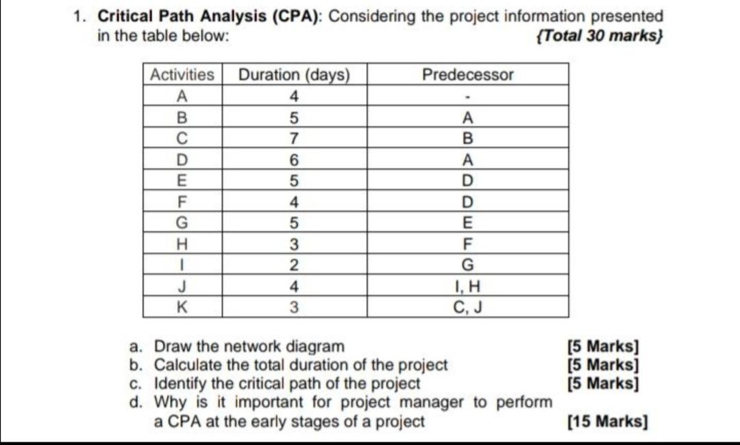  1. Critical Path Analysis (CPA): Considering the project information presented in