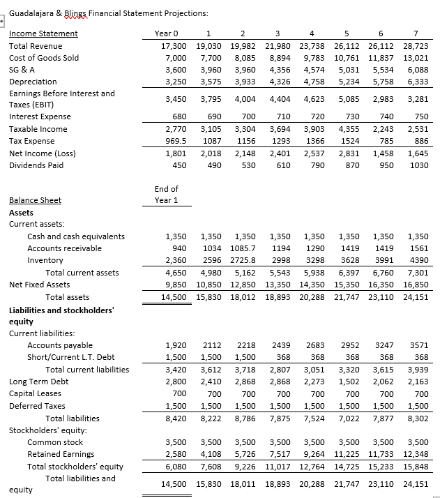 Please answer the following questions. Please write all your work and equations