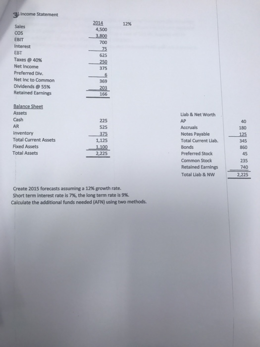  Income Statement Create 2015 forecasts assuming a 12% growth rate. Short