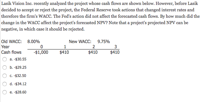 Lasik Vision Inc. recently analyzed the project whose cash flow's are