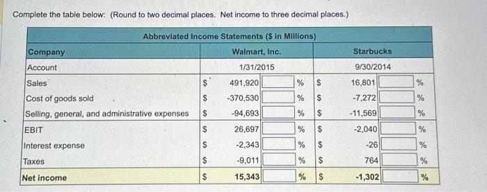  complete the table below and the questions as well. Complete the